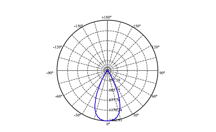 Nata Lighting Company Limited - High Efficiency Reflector